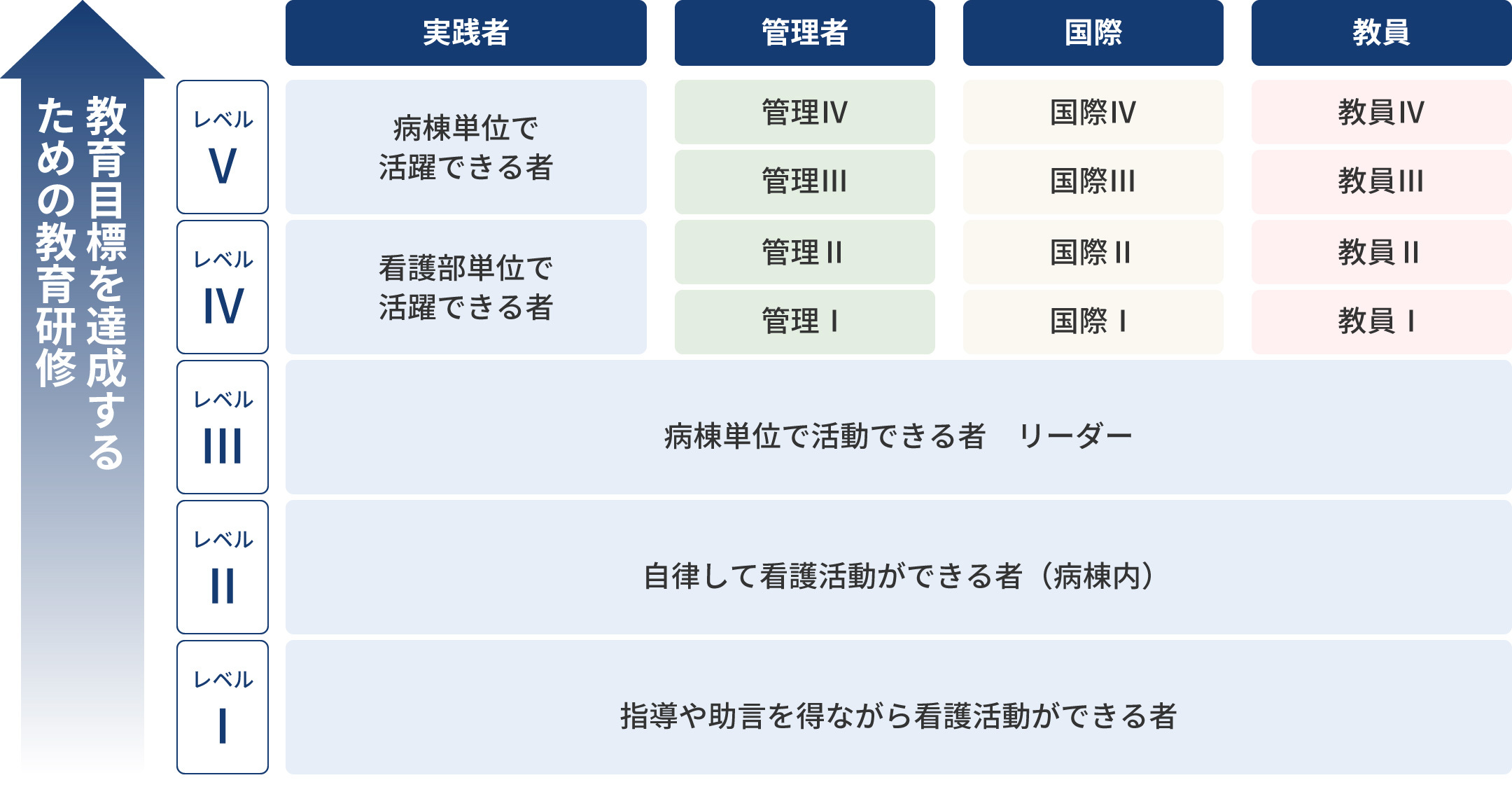 ラダー図
