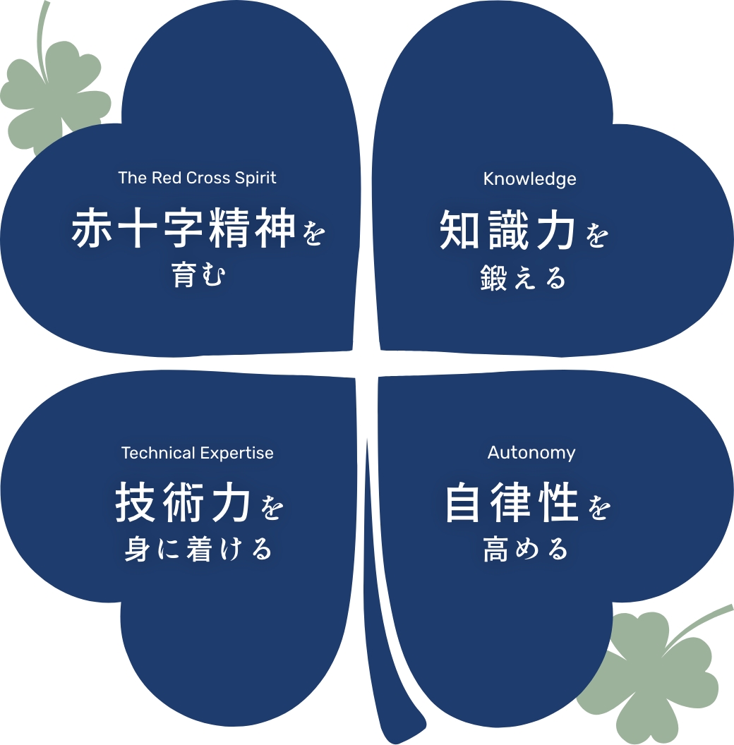 四つ葉のクローバーで表現した、看護師に求められる4つの能力