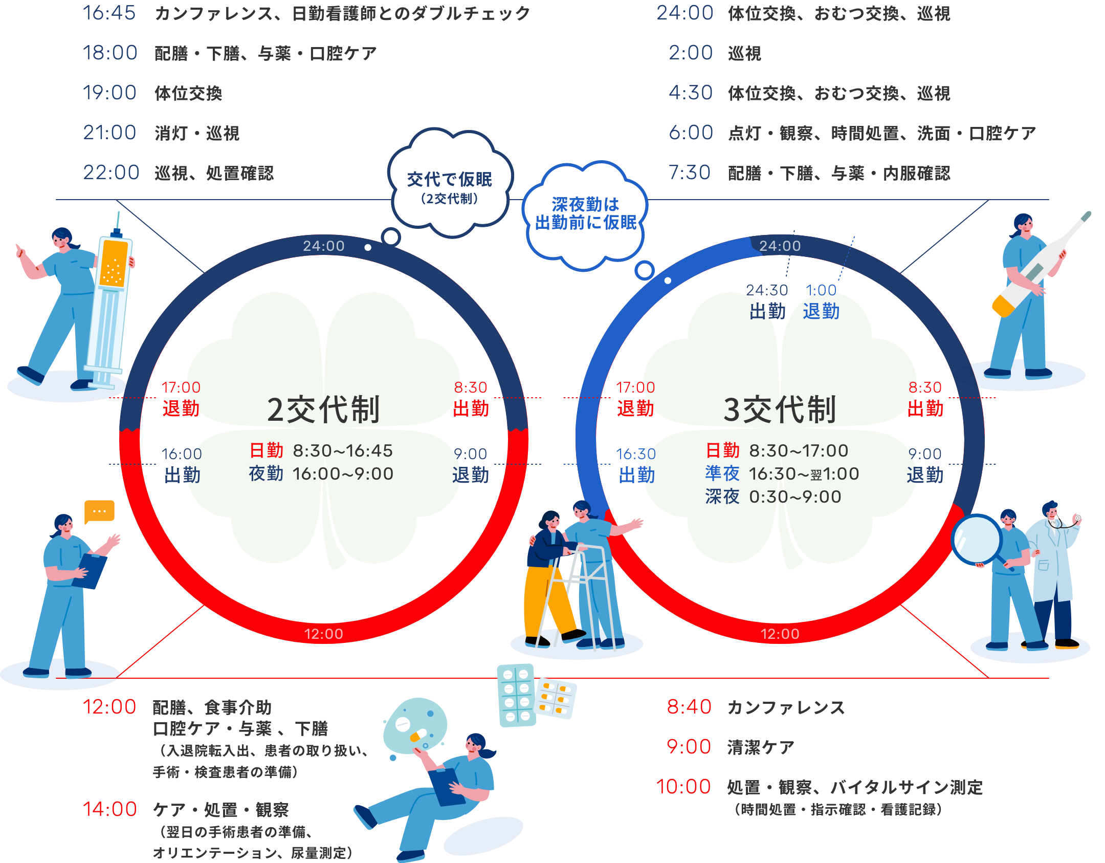 2交替制